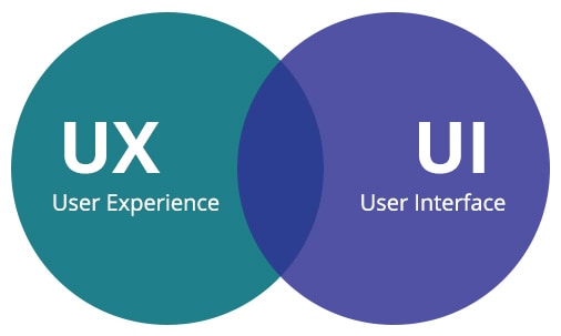 UX/UI là gì ?